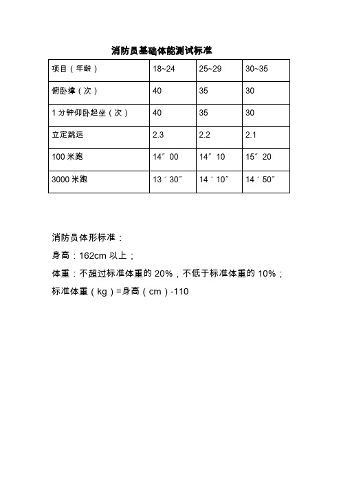 消防员基础体能测试标准 项目(年龄)|18~24|25~29|30~35| 俯卧撑(次)