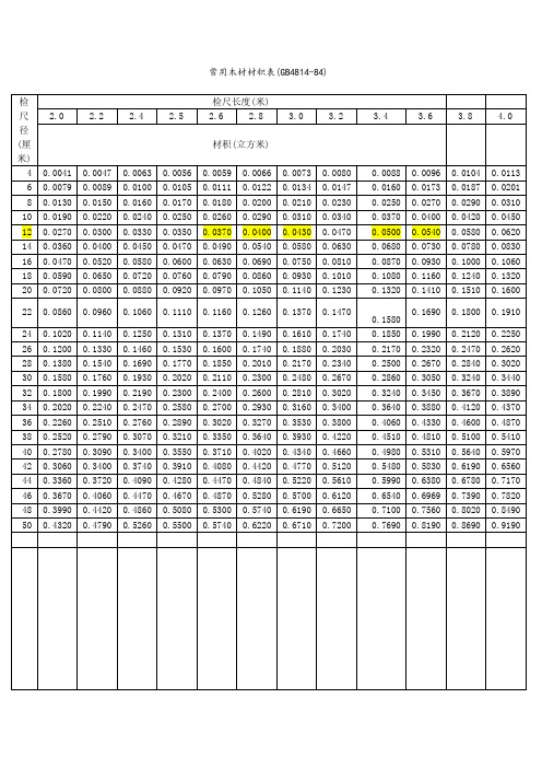 常用木材材积表(gb4814-84)| 检尺径(厘米)|检尺长度(米)||| 2.0 |2.