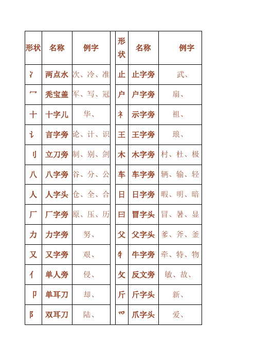 小学一年级汉字偏旁部首名称表 轩炫井 百度文库