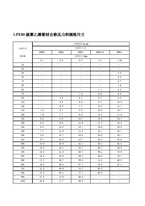 pvc管規格 - 百度文庫