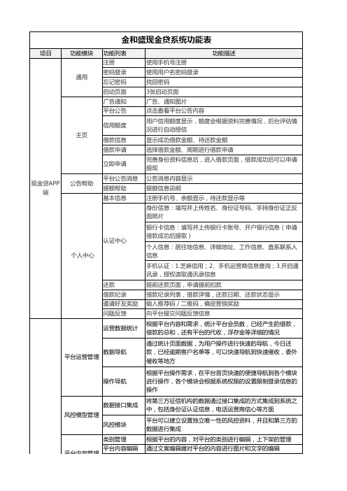 深圳市金和盛软件开发有限公司专业资料大全 精品文库 百度文库