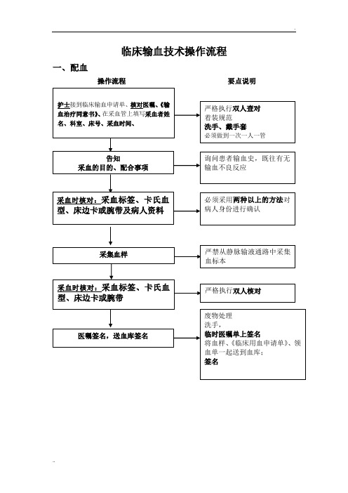 临床输血技术操作流程 一,配血 操作流程要点说明 二,取血 三,输血 四
