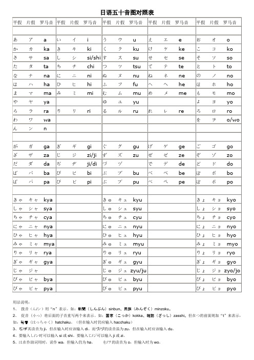 平假片假罗马音|平假片假罗马音|平假片假罗马音|平假片假罗马音|平假