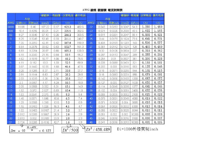 awg 线规 截面积 电对照表
