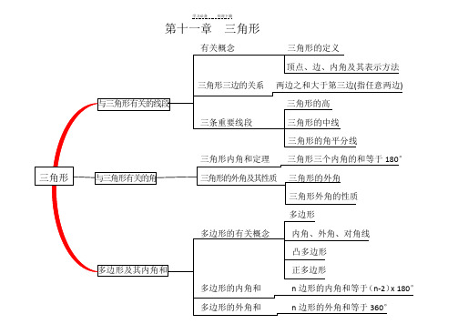 八年级下册数学思维导图全部 - 百度文库