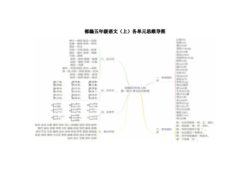 部编五年级语文(上)各单元思维导图