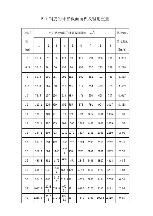 計算截面面積|(mm2)|單根鋼筋| 徑|(mm)|1|2|3|4|5|6|7|8|9|理論重量