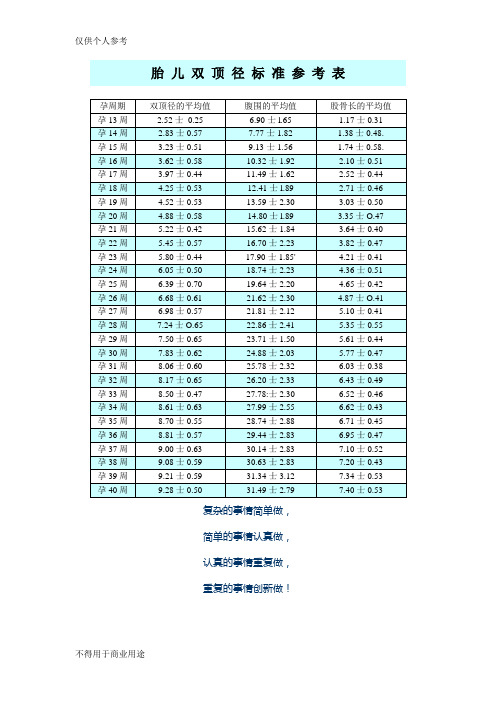 雙頂徑正常值表 - 百度文庫