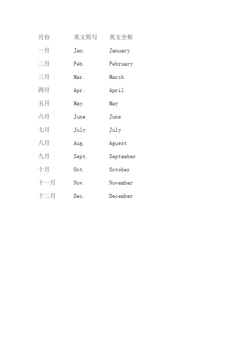 月份 英文簡寫英文全稱一月 jan. january二月 feb.