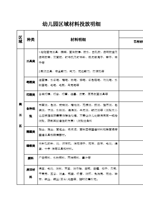 幼儿园区域材料投放明细 区域|种类|材料明细|班级自查| 已有材料