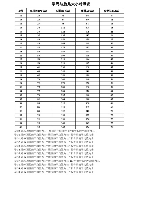 孕周与胎儿大小对照表 孕周|双顶径bpd(mm|头围hc(mm|腹围ac(mm)