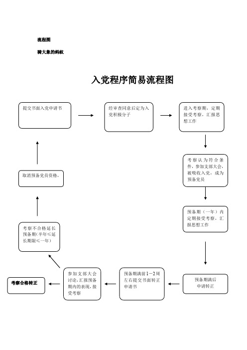 流程图 骑大象的蚂蚁 入党程序简易流程图