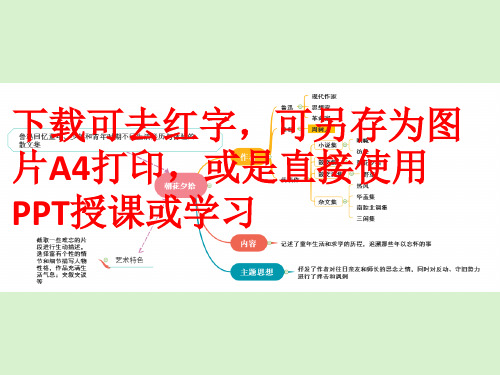 琐记思维导图 - 百度文库