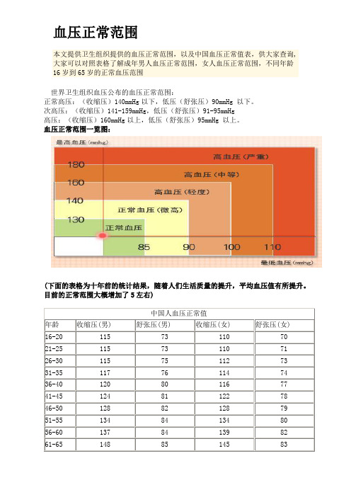 供大家查询,大家可以对照表格了解成年男人血压正常范围,女人血压正常