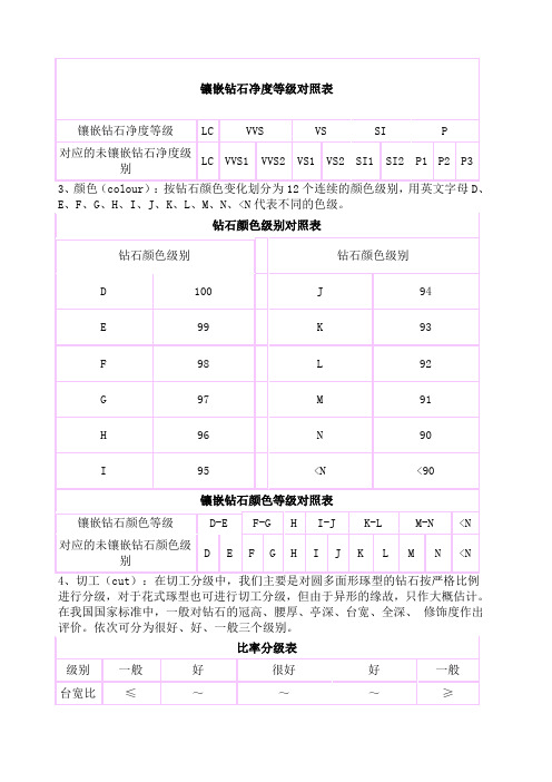 钻石净度和色泽表(钻石净度色泽等级表图)