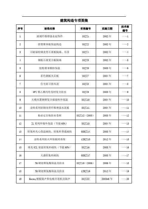 11j930圖集規範 - 百度文庫