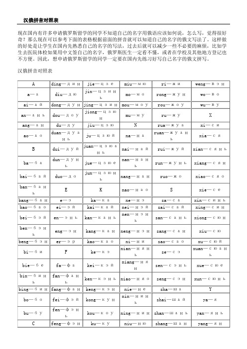 那么现在可以参考下面的表格根据前面的拼音就可以知道