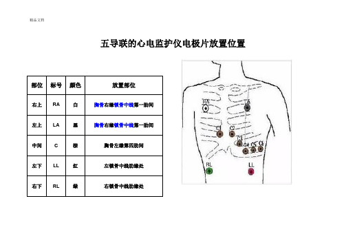 五導聯的心電監護儀電極片放置位置 部位|標號|顏色|放置部位| 右上