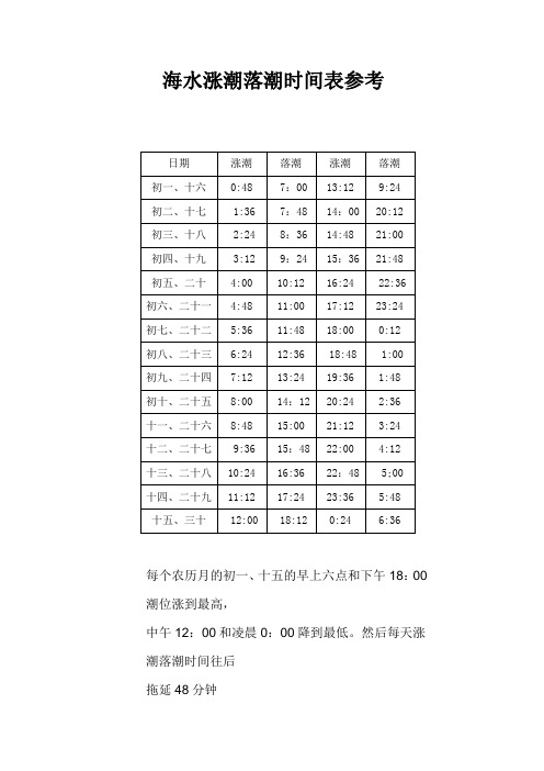 海水涨潮落潮时间表参考 日期|涨潮|落潮 |涨潮|落潮| 初一,十六|0:48