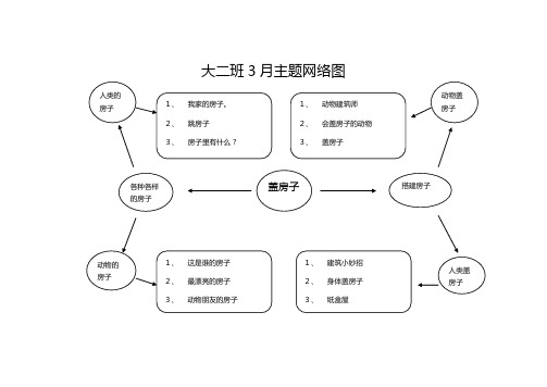 大二班3月主题网络图