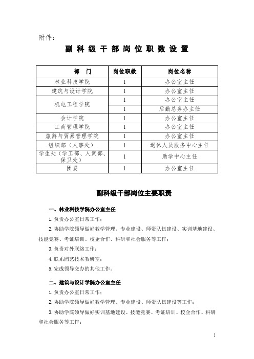 附件 副科级干部岗位职数设置 部门|岗位职数|岗位名称 林业科技