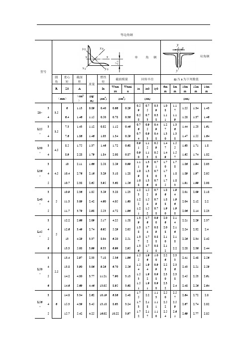 等边角钢 型号|单角钢|双角钢| 圆角|重心矩|截面积|质量|惯性矩|截面