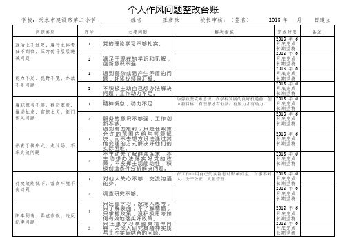 个人作风问题整改台账 学校:天水市建设路第二小学姓名:王彦珠校长