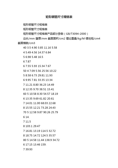 矩形钢管尺寸规格表