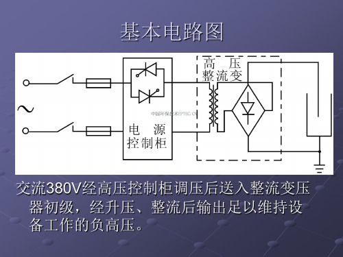高压控制器的控制原理 控制器根据设定的工作模式和控制方式按不 同