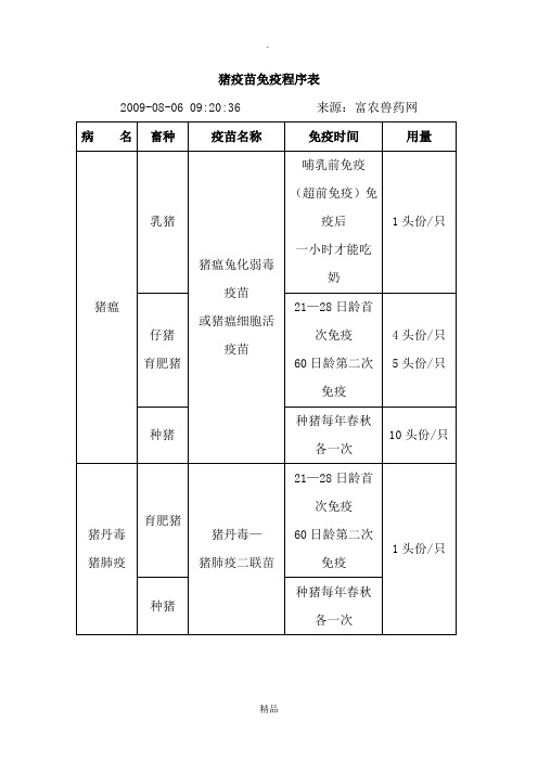 猪疫苗免疫程序表 2009-08-06 09:20:36来源:富农兽药网 病名|畜种