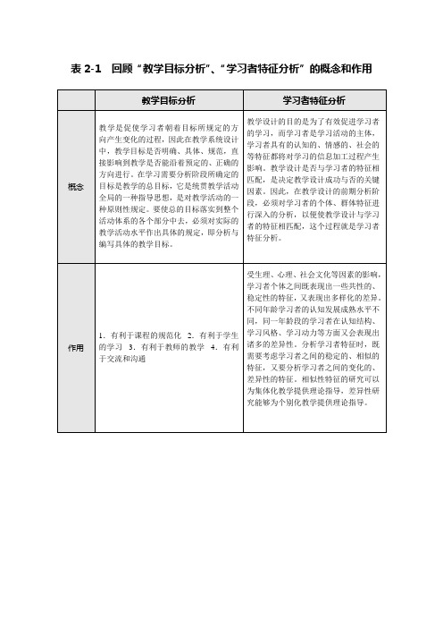 表2-1回顾"教学目标分析"学习者特征分析"的概念和作用 教学目标