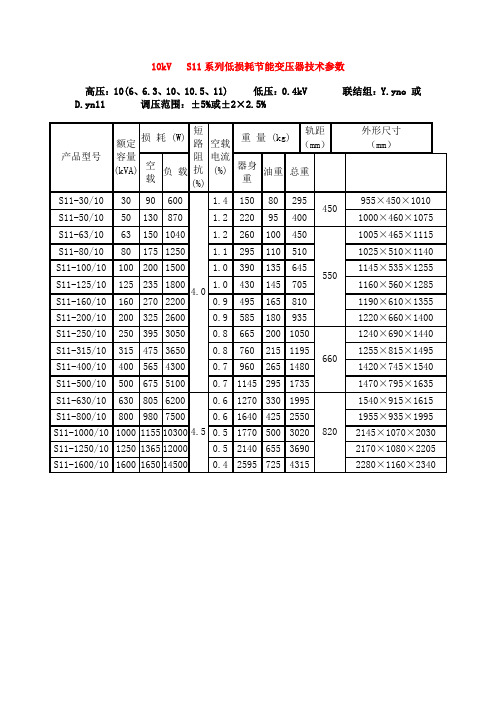 變壓器型號大全及參數 - 百度文庫