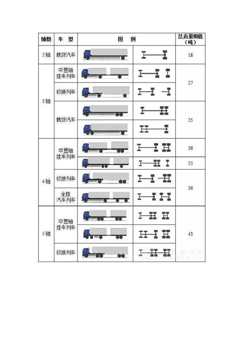 货车吨位对照表 - 百度文库
