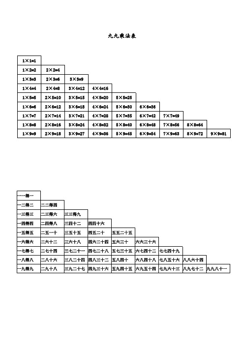 二年級乘法口訣表朗讀 - 百度文庫