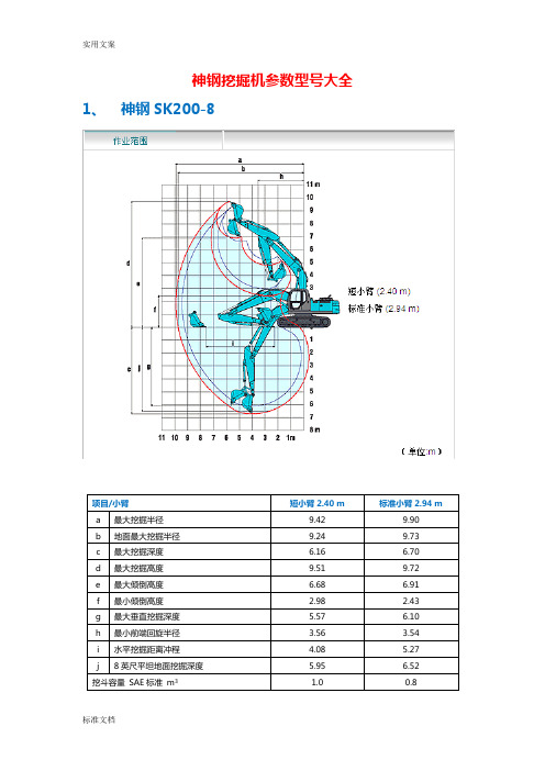 神钢挖掘机参数型号大全 项目/小臂|短小臂2.40 m|标准小臂2.