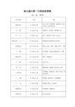 晨间桌面玩具活动目标图片