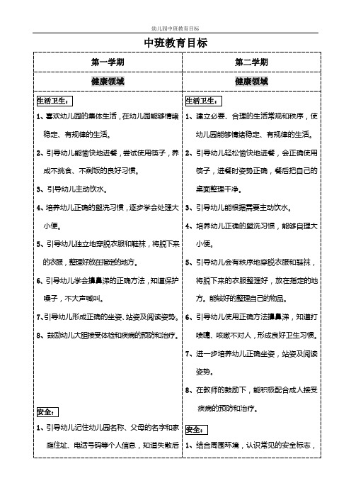 中班教育目标 第一学期|第二学期| 健康领域|健康领域| 1,喜欢幼儿园