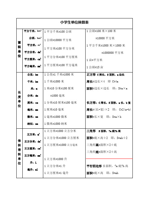 面积单位|平方千米:km2|公顷:hm2|平方米:m2|平方分米:dm2|平方厘米