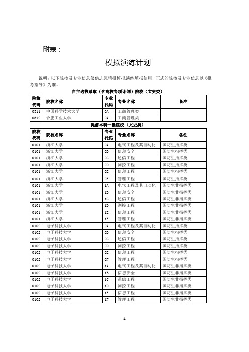 附表 模拟演练计划 说明:以下院校及专业信息仅供志愿填报模拟演练