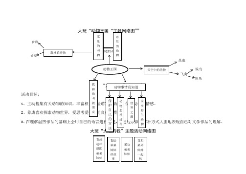 大班"动物王国"主题网络图"" 食肉食草昆虫 候鸟 飞禽 留鸟 "大班的我