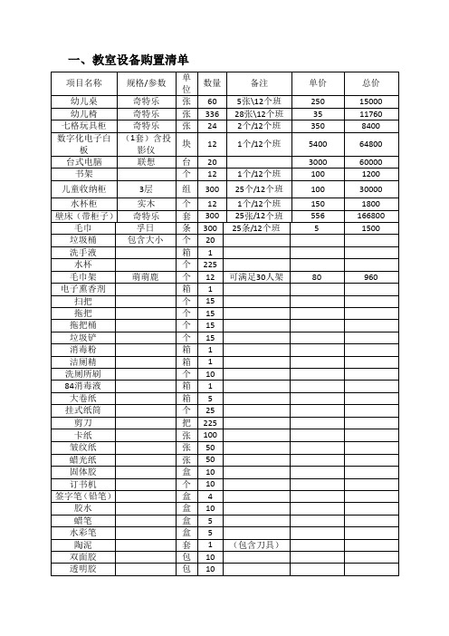 幼儿园新学期采购清单 - 百度文库