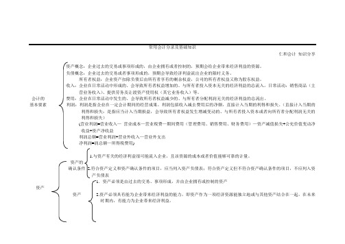 常用會計分錄及基礎知識 仁和會計知識分享 資產概念:企業過去的交易