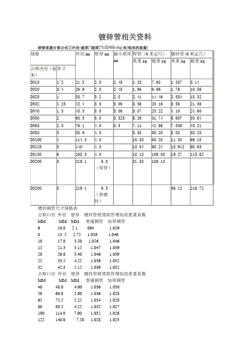 鍍鋅管相關資料 鋼管重量計算公式:[(外徑-壁厚)*壁厚]*0.