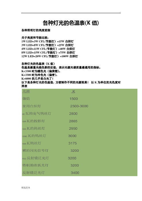 各種燈光的色溫表(k值) 各種照明燈的亮度差別 關於亮度和節能比較