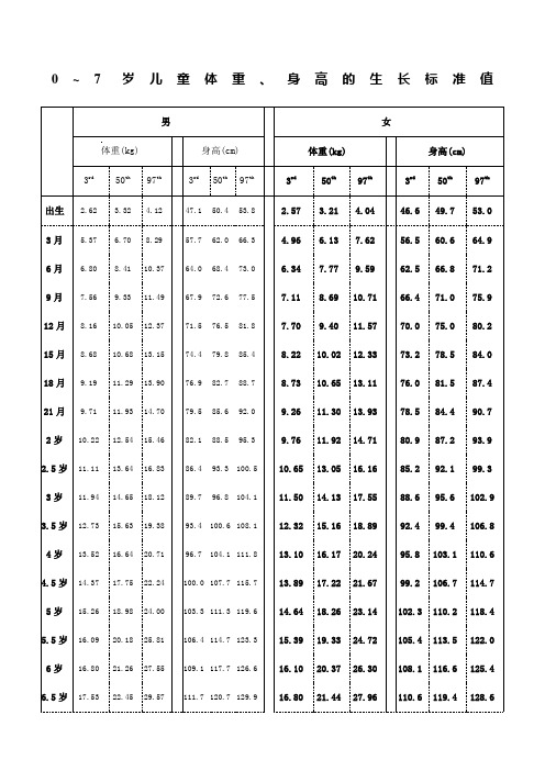 6岁宝宝身高体重标准 - 百度文库