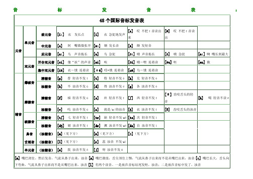 英標表48個 國際音標 - 百度文庫