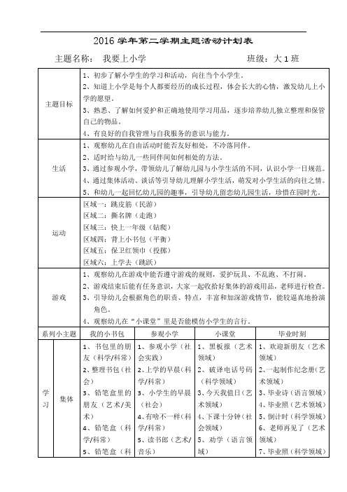 2016学年第二学期主题活动计划表 主题名称:我要上小学班级:大1班