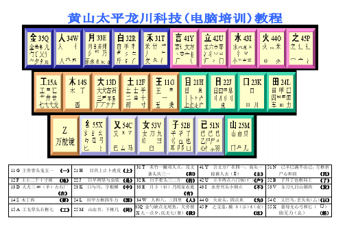 常用汉字五笔字型码 百度文库