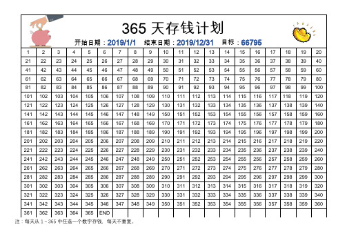 開始日期:2019/1/1 結束日期:2019/12/31 目標:66795| 365天存錢計劃