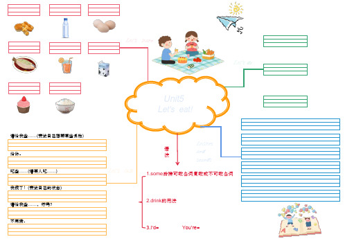 三年级英语思维导图 - 百度文库